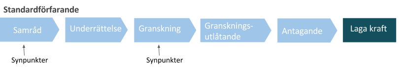 Standardförfarande