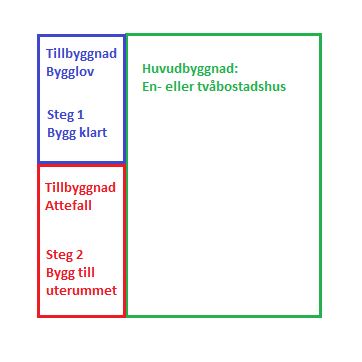 Bygglov och attefall exempel